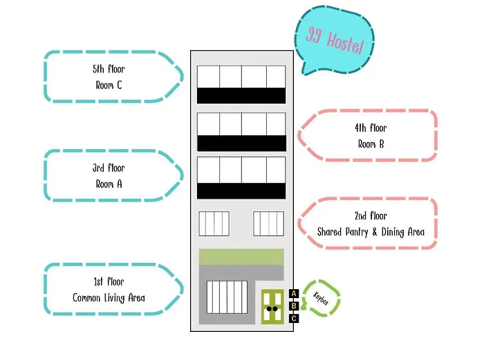 99 Khaosan Hostel Bangkok
